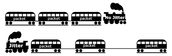 velocidades de internet explicadas