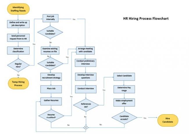 Diagrama de flujo del proceso