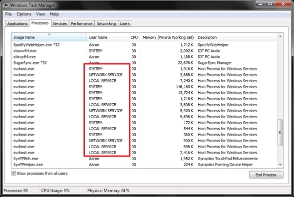 Misterios del Administrador de tareas de Windows 7: por qué no necesita un WTM alternativo Otros procesos de usuario