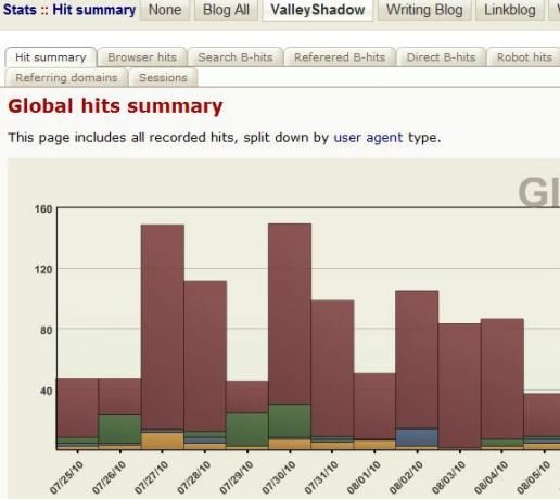 B2Evolution: la plataforma "Otro" CMS para ejecutar múltiples blogs b2b5