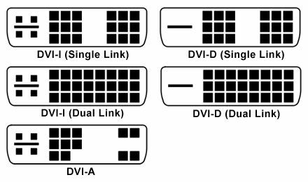 La guía definitiva para su PC: todo lo que quería saber, y más comparaciones de entradas de dvi