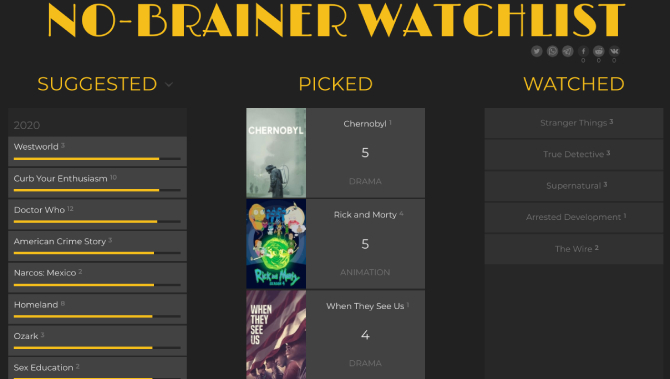 No Brainer Watchlist te ofrece un tablero kanban tipo Trello para filtrar y ordenar programas de TV para mirar