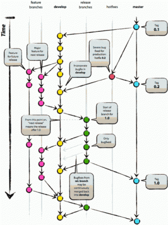 software de control de versiones