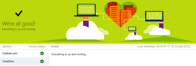 Página de estado del servicio Microsoft 365