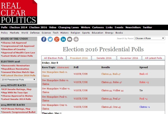 sitio de realclearpolitics