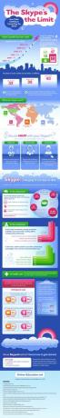 El skype súper skype de The Skype Limit [INFOGRAPHIC]