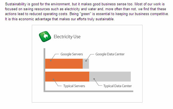 hechos sobre google