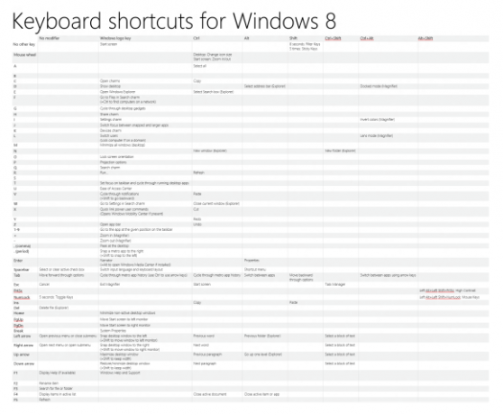 atajos de teclado de windows 8