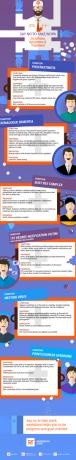 1442949921-say-no-to-fake-work-infographic