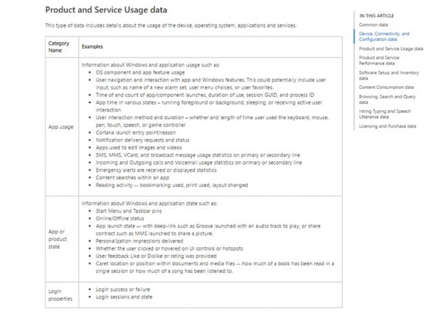 categoría de servicio del producto windows 10