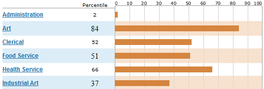 el mejor trabajo para usted