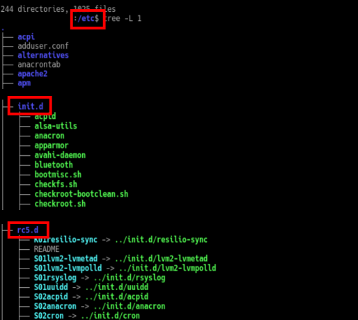 Cómo controlar los servicios de inicio de Linux y los archivos de directorios de inicio de Daemons