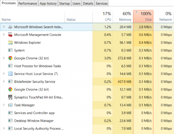 Cómo arreglar un disco duro externo lento en Windows 10 muo windows w10 hdd100 taskmgr