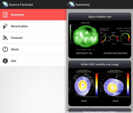 Pronóstico Aurora