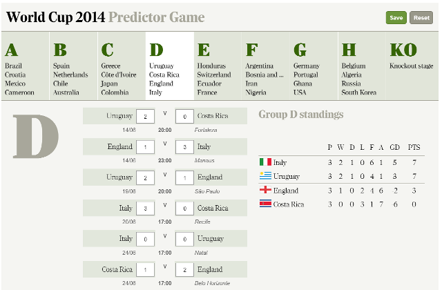 juego de predicción de la copa del mundo