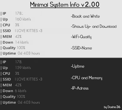 Las mejores máscaras Rainmeter para un escritorio minimalista - Información del sistema Minimla