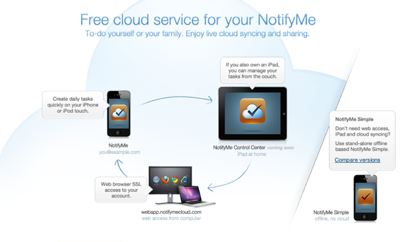 Nunca olvides nunca más nada con NotifyMe 2 y Bills [Giveaway] Diagrama de NotifyMeCloud