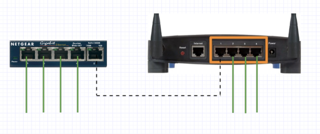 Ampliando su red con un conmutador Ethernet
