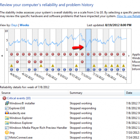 monitor de confiabilidad de windows