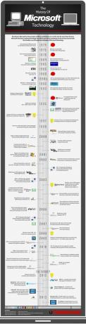 La historia de la tecnología de Microsoft [INFOGRAPHIC] microsofttechnology small