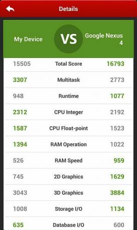 puntuaciones antutu