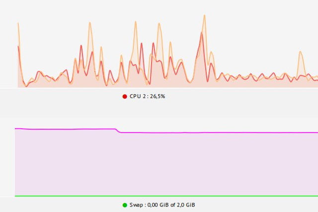 ligero-jugadores-linux-system-monitor