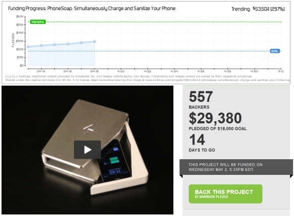 proyectos exitosos de kickstarter