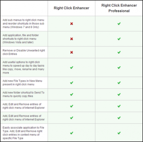 Right Click Enhancer - Pro vs gratis (todos)