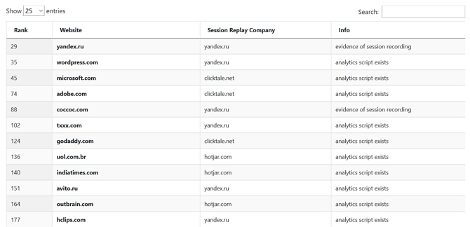 cómo los sitios web registran la actividad con scripts de reproducción de sesión