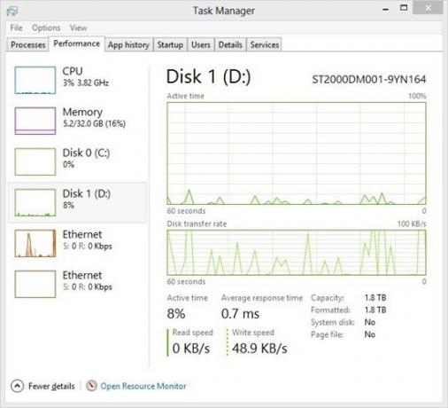 5 herramientas vitales del sistema que todo usuario de Windows debe saber sobre taskmanager5