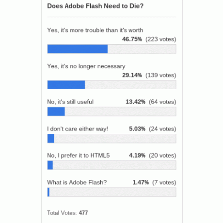 adobe-flash-die-poll-results