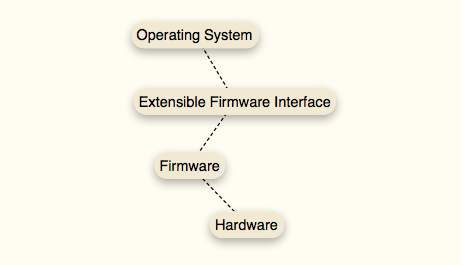 explicado uefi