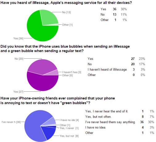 05-iOS-Bubbles-Survey-Android-Users