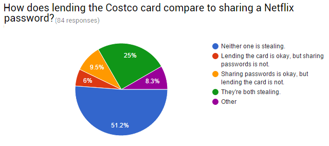 09-Encuesta-Costco-Netflix-Comparación