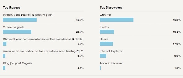 obtener estadísticas de google analytics