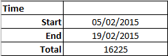 Totales de tabla Excel