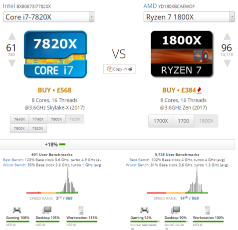 La guía definitiva para su PC: todo lo que quería saber, y más comparación de CPU Intel vs AMD