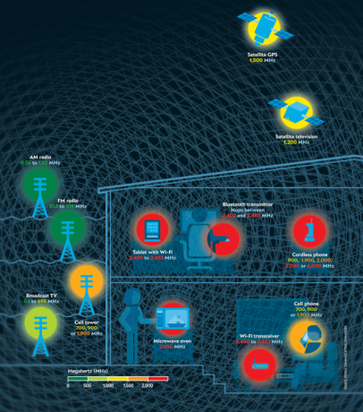 Fuentes artificiales de radiación electromagnética