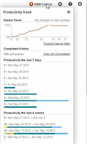 características premium de todoist