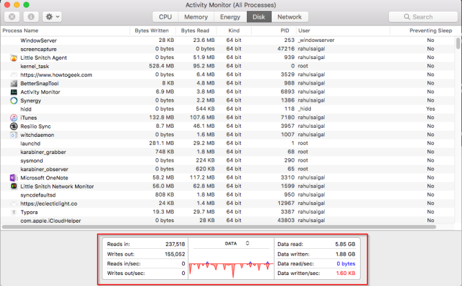 panel de disco del monitor de actividad