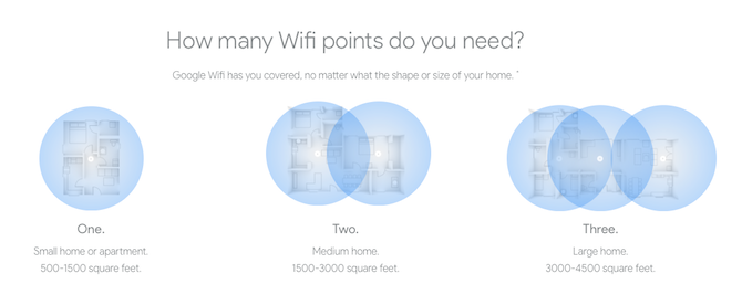 5 problemas de red doméstica resueltos con puntos wifi de Google Wifi