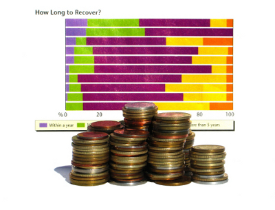 ¿Cómo ganan dinero las redes sociales?