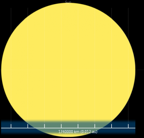 diagrama del sistema solar