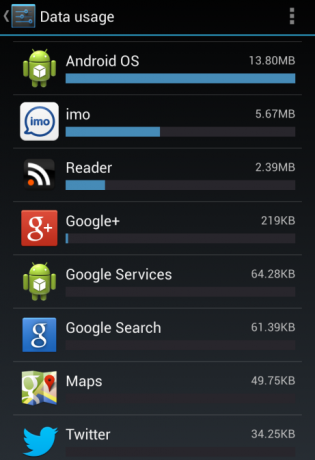 administrar datos android