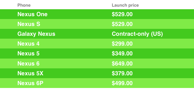 Precios de lanzamiento de Nexus