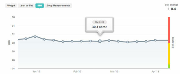 revisión de escala wifi fitbit aria