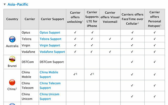 Todo lo que necesita saber sobre el desbloqueo de la lista de desbloqueo de iPhones