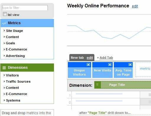 Informes de correo electrónico de Google Analytics