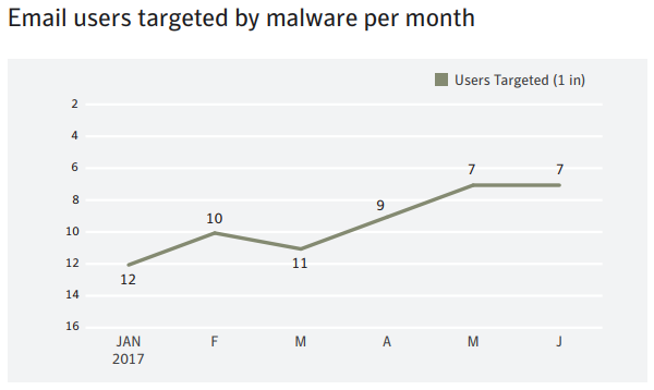 resumen de los principales eventos de ciberseguridad del año