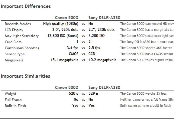 comparar cámaras digitales de lado a lado